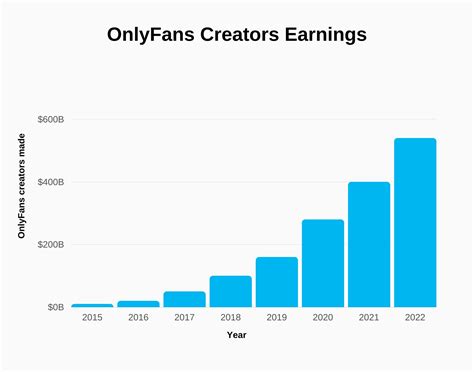 japan onlyfans|Will having an onlyfans as a side income effect my chances of